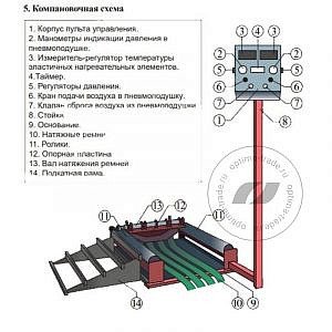Rossvik ТП-520