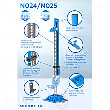 Nordberg N025