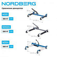 Nordberg N3S2G