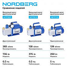Nordberg NFP113