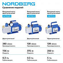 Nordberg NFP213