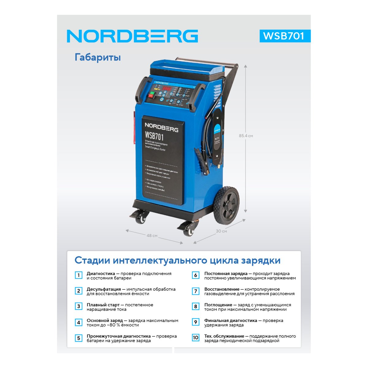 Пуско-зарядное интеллектуальное устройство 12/24 В, 750 A NORDBERG WSB701