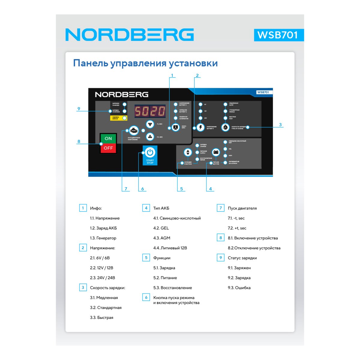 Пуско-зарядное интеллектуальное устройство 12/24 В, 750 A NORDBERG WSB701